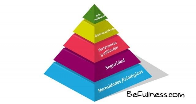 Pirámide de Necesidades de Maslow para la Autoestima